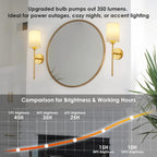 Wireless Rechargeable Wall Light