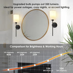 Wireless Rechargeable Wall Light