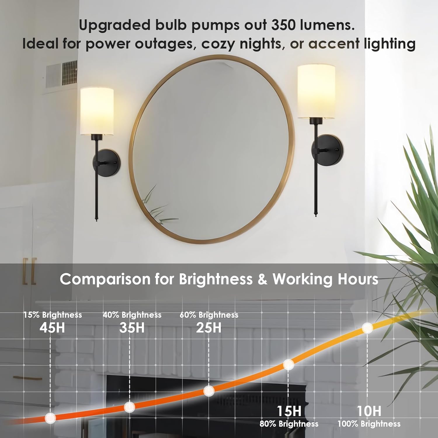 Wireless Rechargeable Wall Light